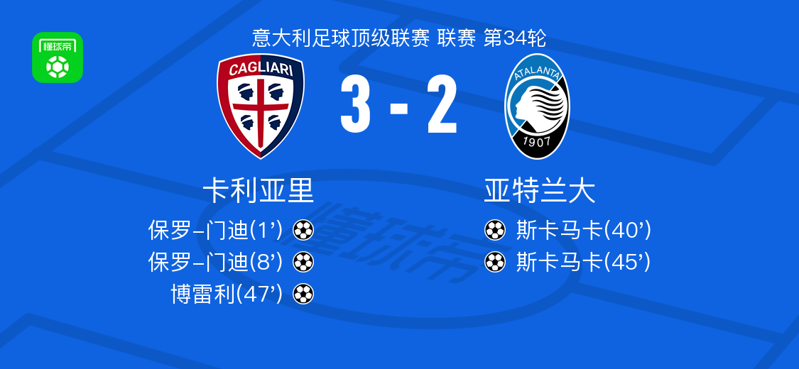 乐鱼体育app下载-卡利亚里3-2亚特兰大,保罗-门迪两球,博雷利建功