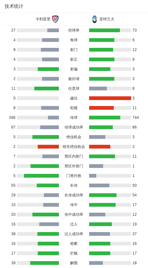乐鱼体育app下载-卡利亚里3-2亚特兰大,保罗-门迪两球,博雷利建功
